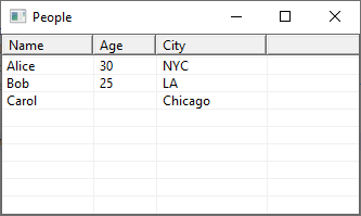 goTableView basic usage