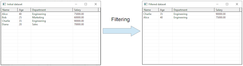 goTableView basic usage